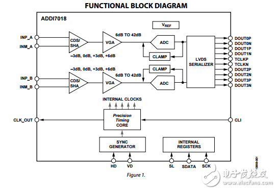 ADDI7018原文资料数据手册PDF免费下载(CCD信号处理器)