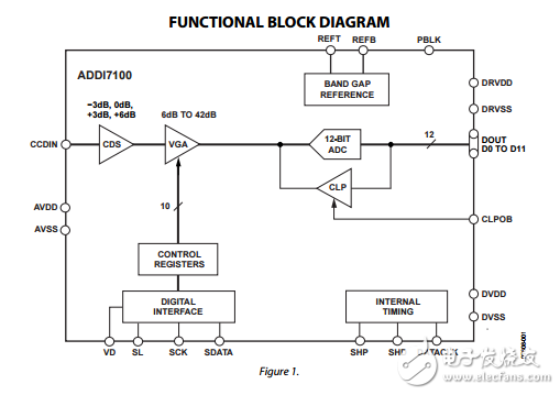 ADDI7100原文资料数据手册PDF免费下载(CCD信号处理器)