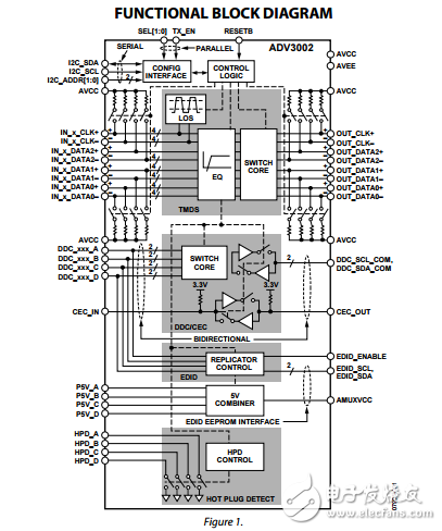 ADV3002原文资料数据手册PDF免费下载(HDMI™/DVI链路开关)