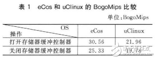 uClinux和eCos的比较
