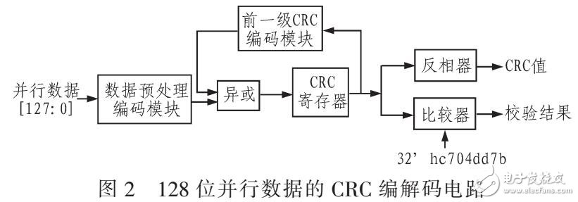 一种基于矩阵的并行CRC校验算法