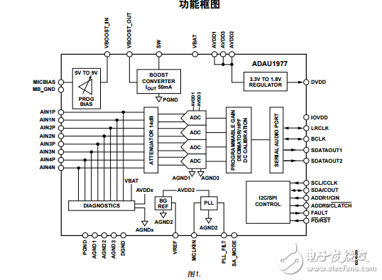 ADAU1977中文资料数据手册PDF免费下载(高性能模数转换器)