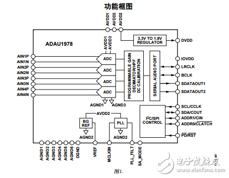 ADAU1978中文资料数据手册PDF免费下载(高性能模数转换器)
