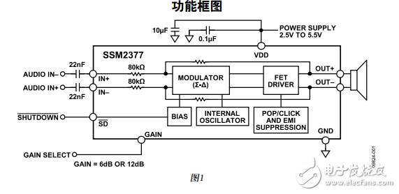 SSM2377中文资料数据手册PDF免费下载(D类音频放大器)