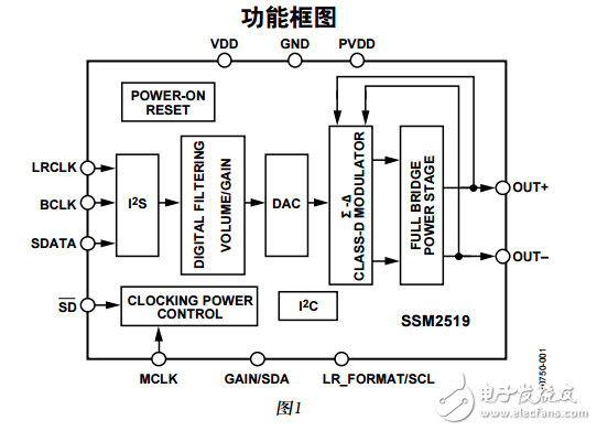 SSM2519中文资料数据手册PDF免费下载(D类音频放大器)