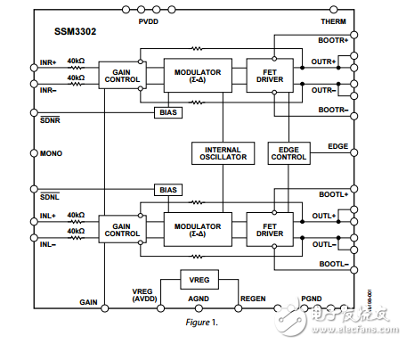 SSM3302原文资料数据手册PDF免费下载(D类音频放大器)