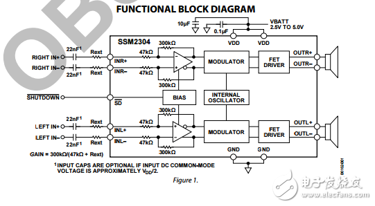 SSM2304原文资料数据手册PDF免费下载(D类立体声音频放大器)