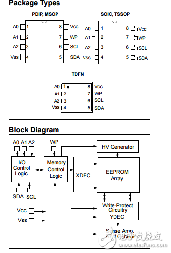 24AA014H/24LC014H原文资料数据手册PDF免费下载(EEPROM存储器)