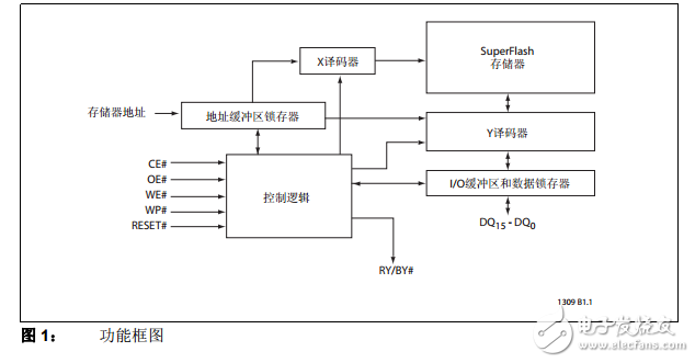 SST38VF6401/6402/6403/6404中文资料数据手册PDF免费下载(串行闪存)