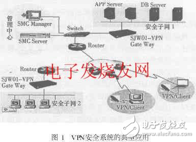 基于PowerPC和Linux的VPN网关设计解析