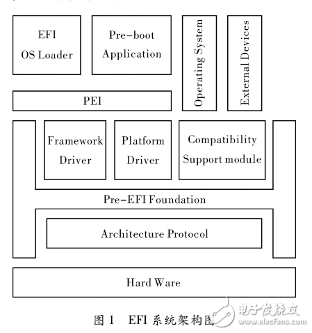 EFI和双核处理器的加密文件系统研究