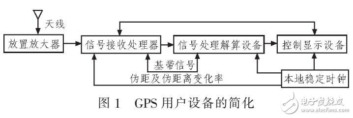 移动汽车跟踪定位智能系统（VC++与GIS结合）