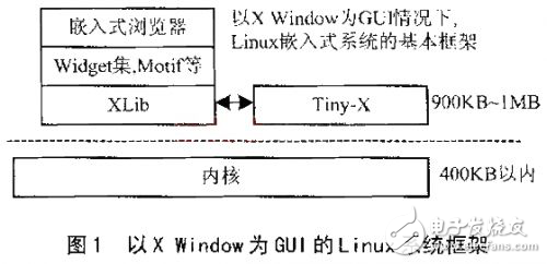 浅谈Microwindows-嵌入式linux的新一代图形界面