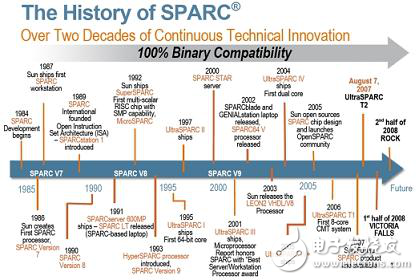 关于SPARC微处理器综述
