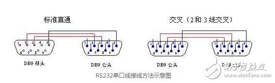 网线接rs232串口接线图图片