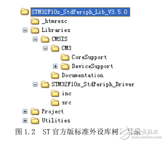 步步清晰之uCOSII在STM32上的移植