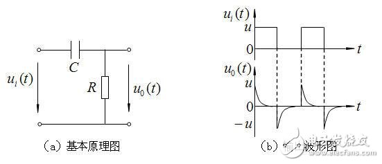积分电路和微分电路的形成条件与基本特点