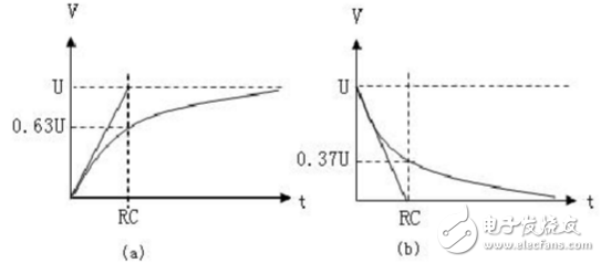 RC电路
