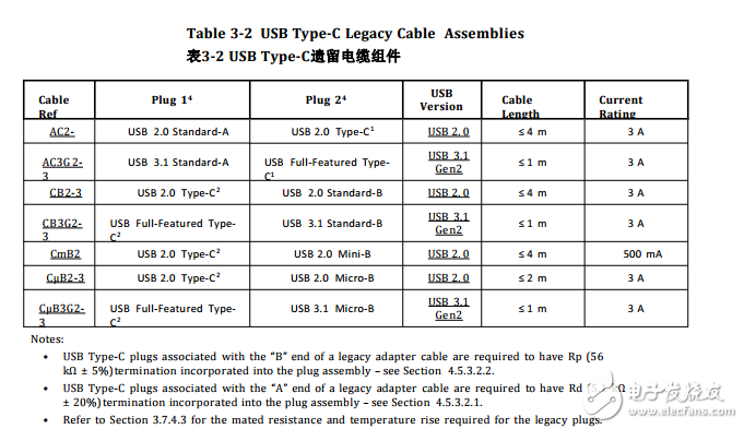 USB Type-C 规范1.2(中文版)通用串行总线Type-C线缆连接器标准