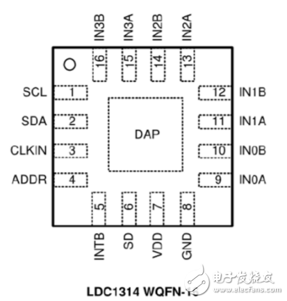 ldc1314芯片工作原理、引脚参数及其应用例程详解