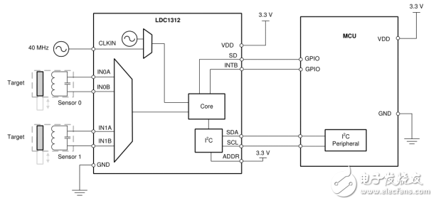 ldc1314芯片工作原理、引脚参数及其应用例程详解