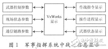 VxWorks嵌入式平台下汉字显示的实施方案