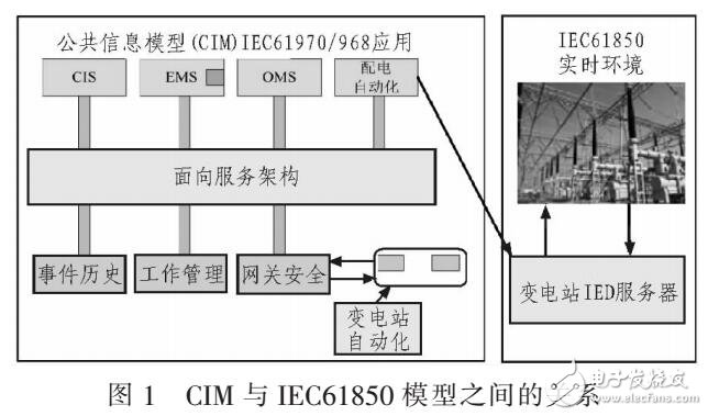 CIM与IEC61850模型分析比较