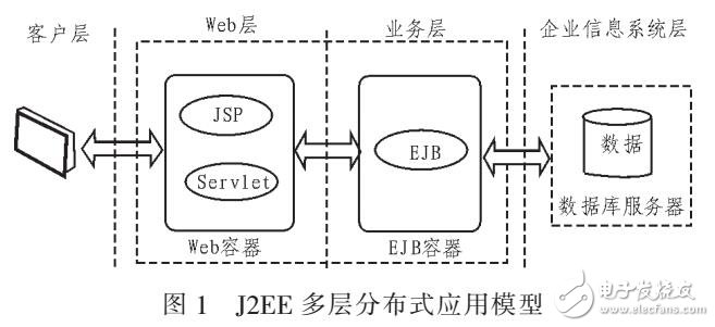 基于网络信息技术室内设计教学资源库开发（J2EE技术）