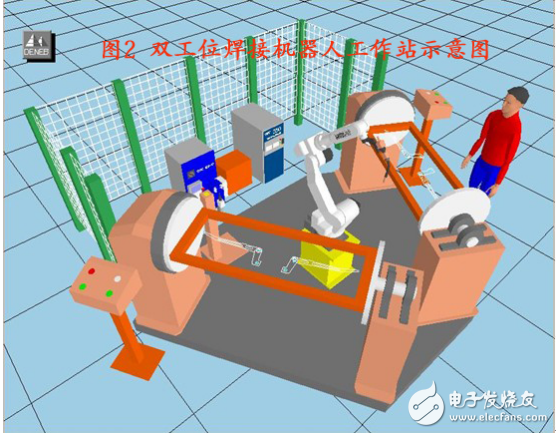 焊接机器人工作站的构成及应用