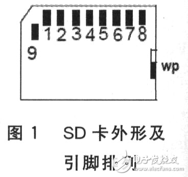 DSC的SD存储卡接口设计解析