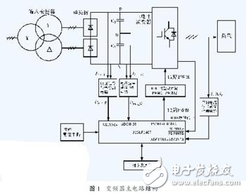 DSP控制的三电平变频器的设计方案解析