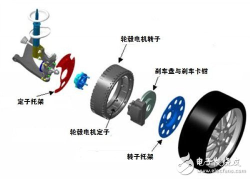 轮毂电机的结构形式与主要分类
