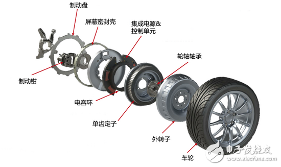 轮毂电机的结构形式与主要分类