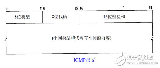 icmp和ping的区别