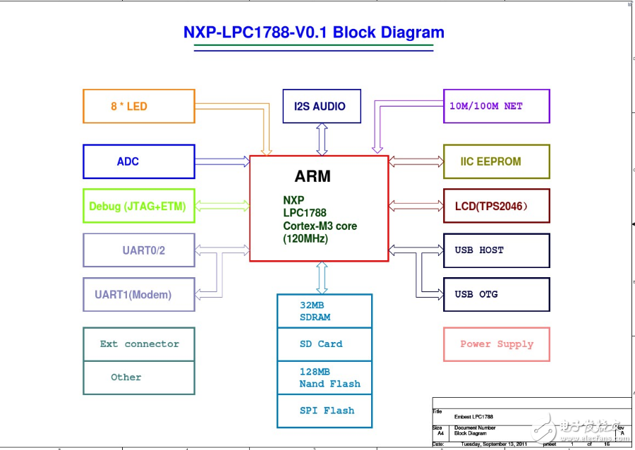 lpc1788开发板原理图