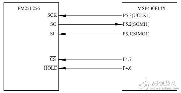 msp430与fm56l256铁电存储器SPI接口原理