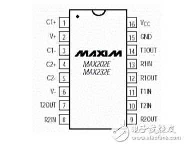 max232中文资料及其应用