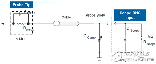 示波器探头电路图及其原理详解