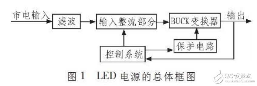 LED电源的基本工作原理与无电解电容LED驱动电路的设计