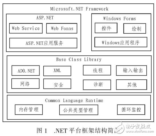 基于.NET框架的多层企业员工信息管理系统