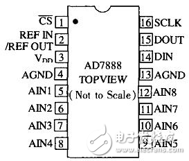 AD7888SPI接口及嵌入式驱动的实现