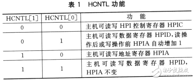 DSP HPI口与PC104总线接口的FPGA设计方案