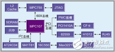 MPC755嵌入式计算机系统设计方案解析