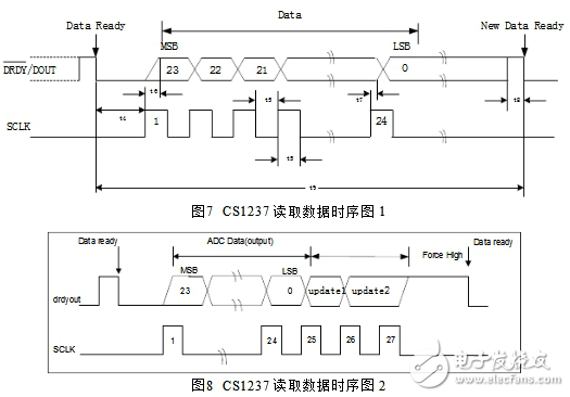 CS1237引脚图及功能