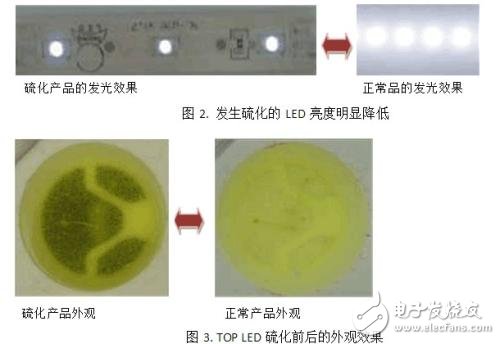 led硫化失效分析_led防硫化措施