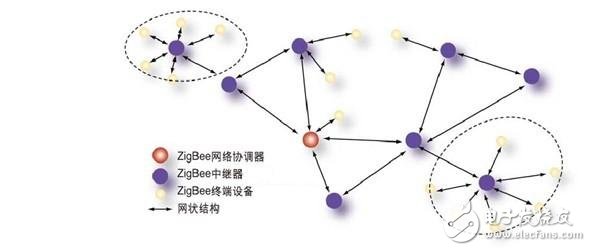 ZigBee的工作原理_ZigBee组网技术