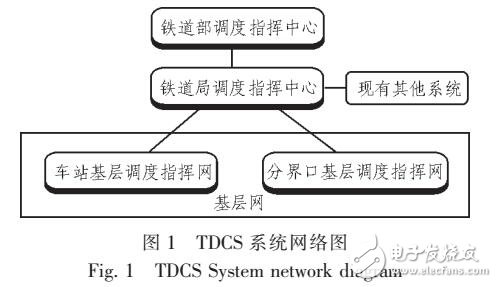 基于铁路专用线改造的TDCS系统设计与应用