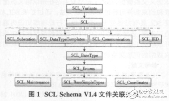 基于SCL的数字化变电站语义交换模型