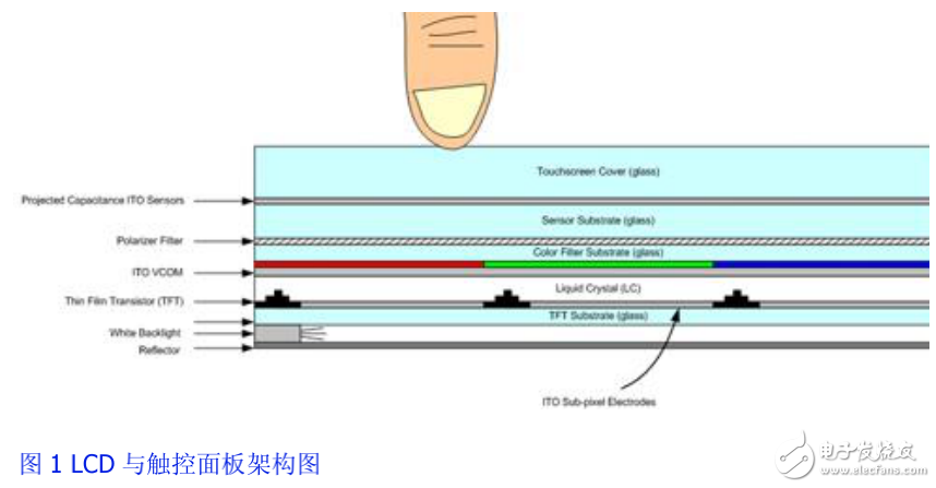 液晶显示（LCD）技术的基本原理及其噪声产生的原因分析