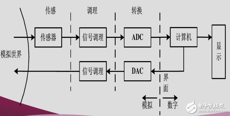 aidc是什么意思_aidc的简介